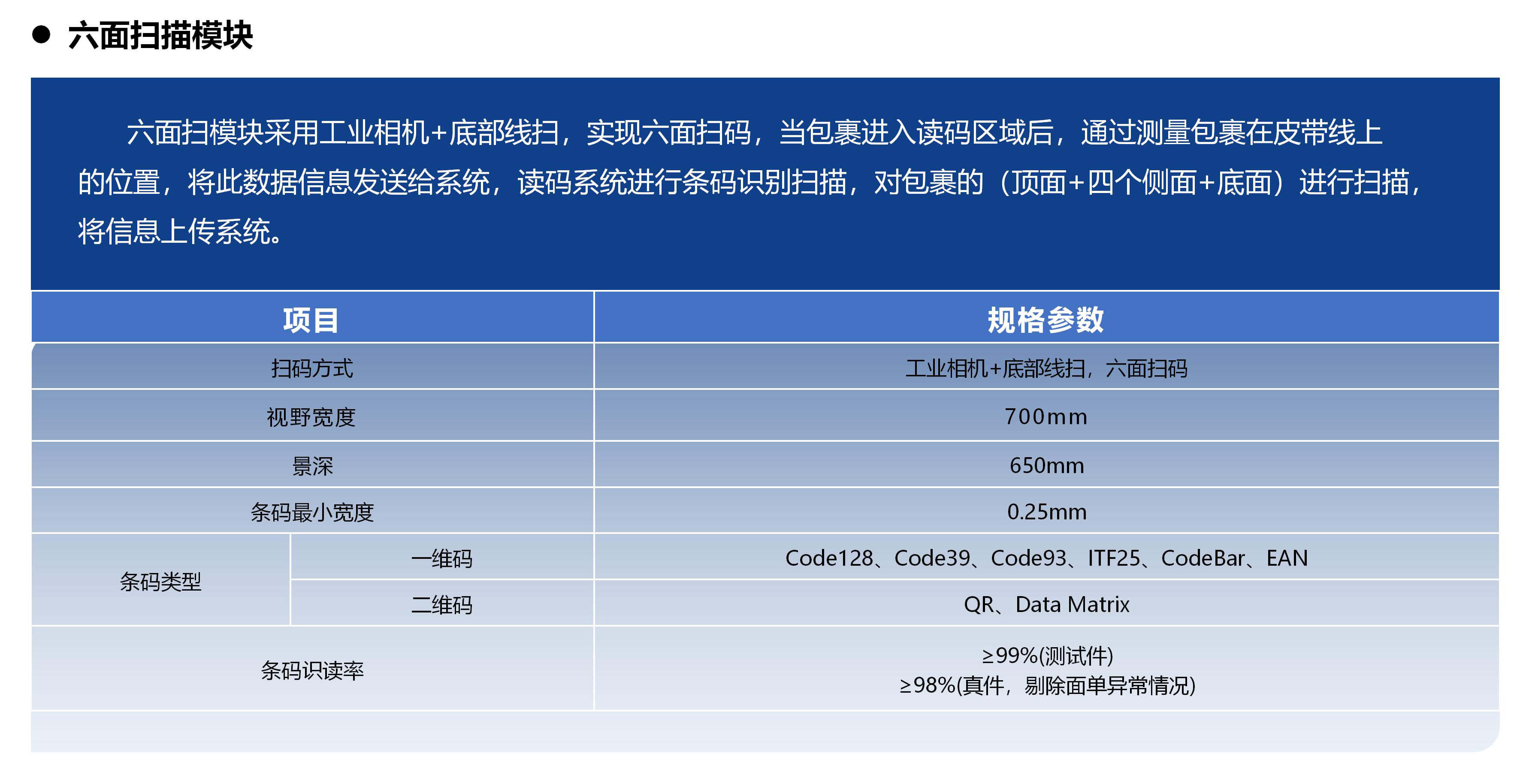 SNBC六面扫动态DWS产品介绍20250926 苏_10.jpg
